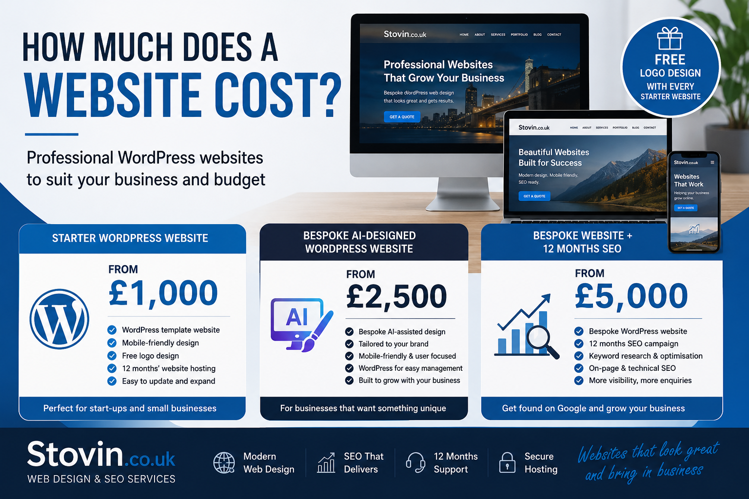 How much does a website cost?