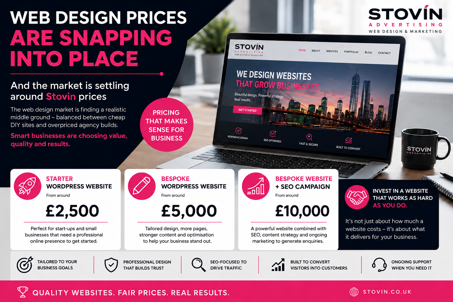 The Market Is Settling Around Stovin Prices