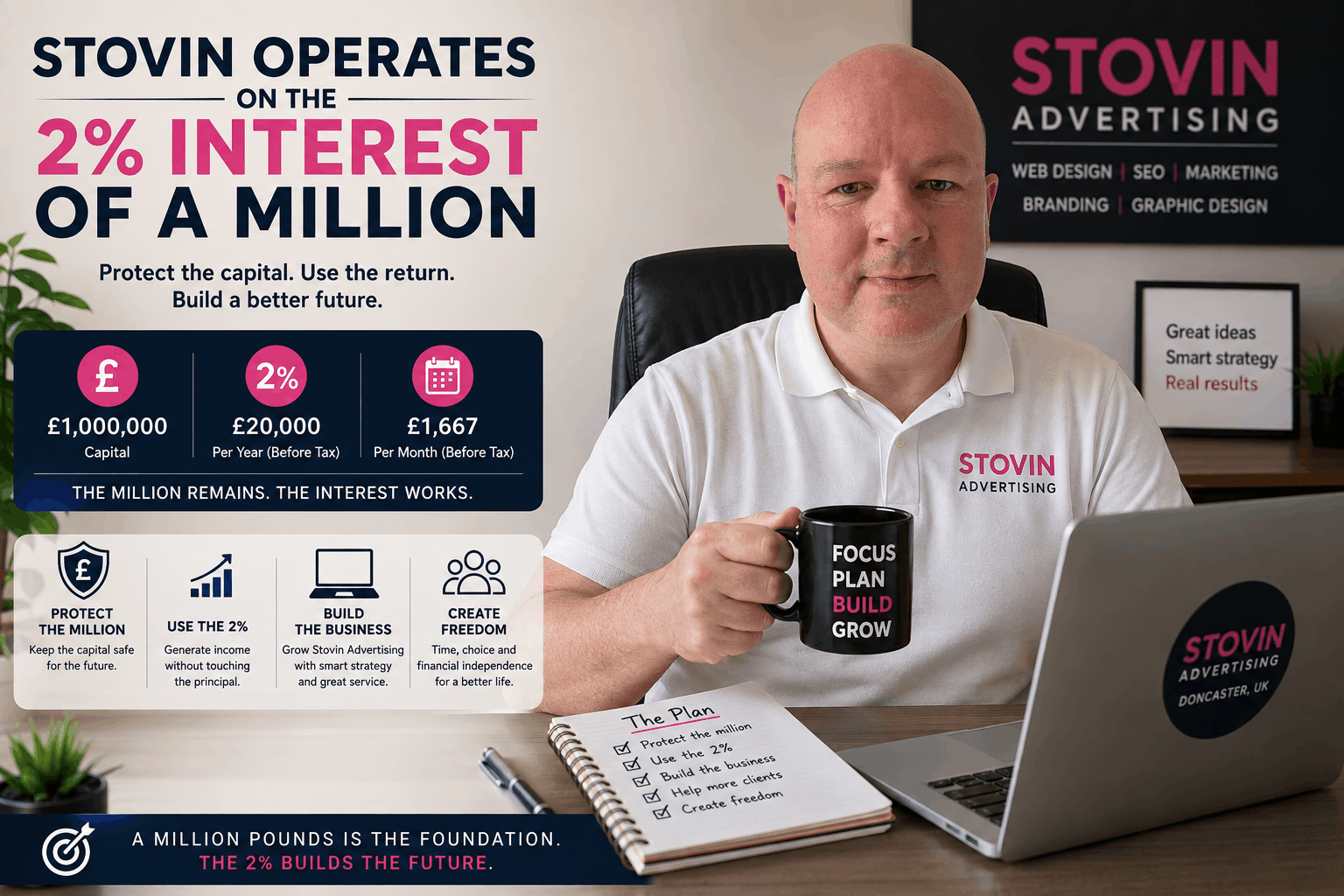 Stovin Operates on the 2% Interest of a Million